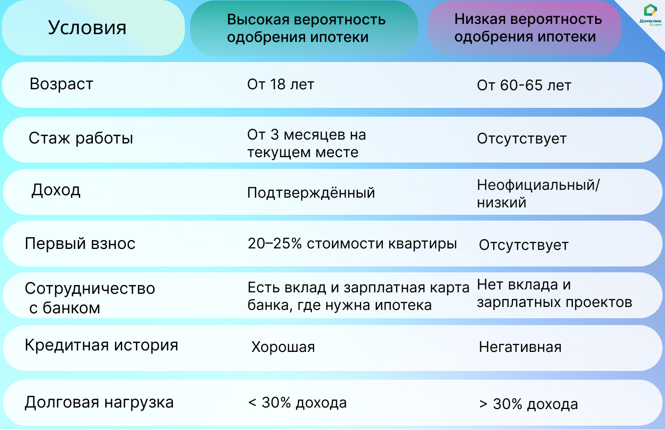 Как покупать квартиру в ипотеку: пошаговая инструкция | Агентство ТСН НЕДВИЖИМОСТЬ